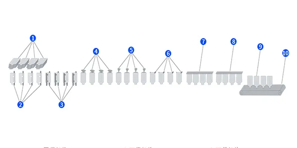 Process Flow