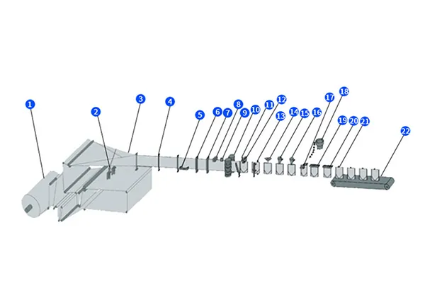 Process Flow