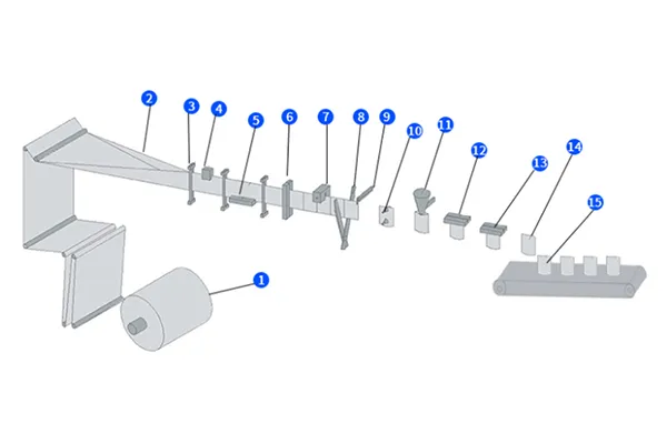 Process Flow