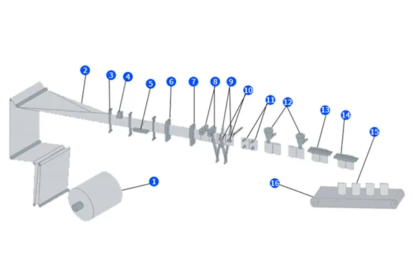 Process Flow