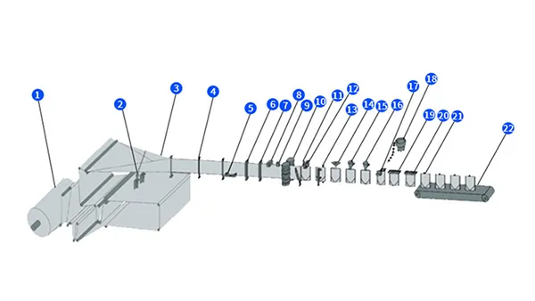 Process Flow