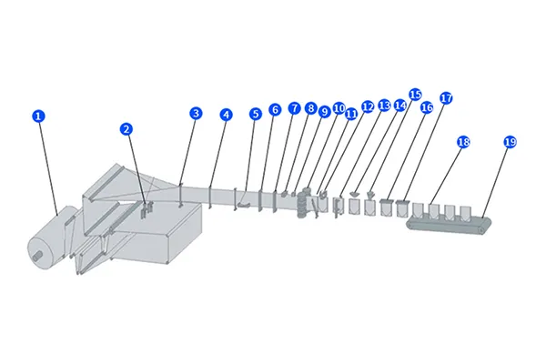 Process Flow