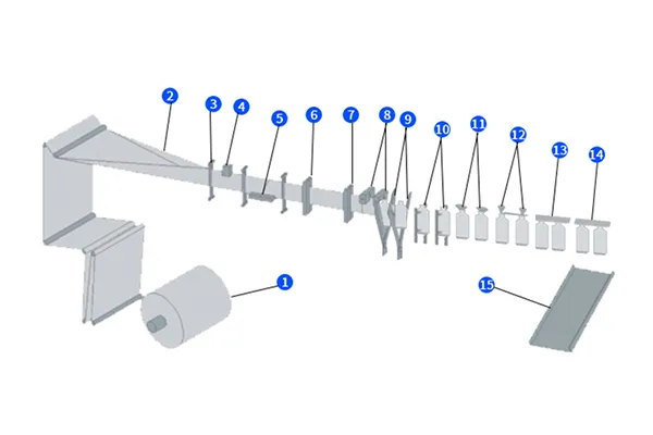 Process Flow