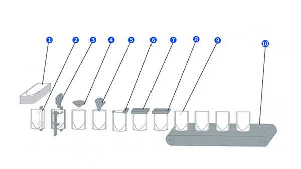 Process Flow